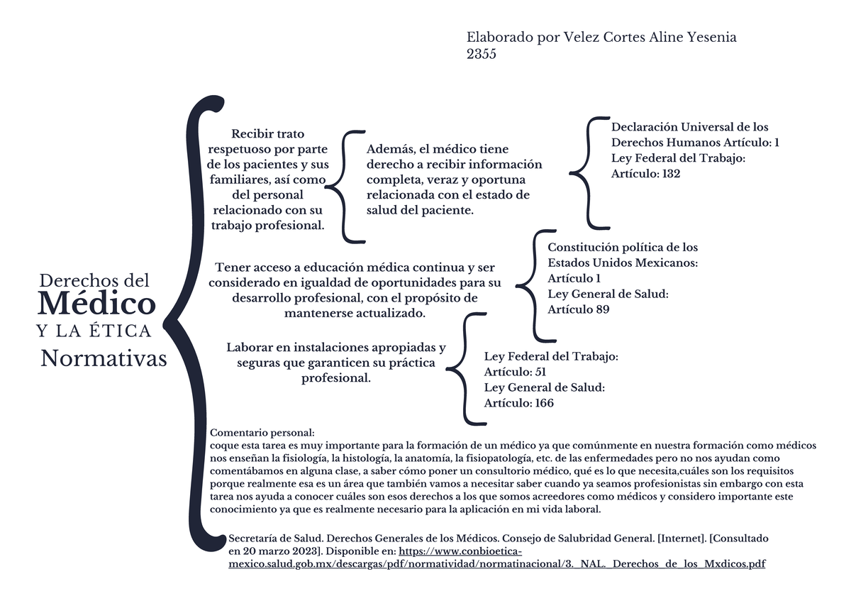 Constitución Política de los Estados Unidos Mexicanos Artículo 5