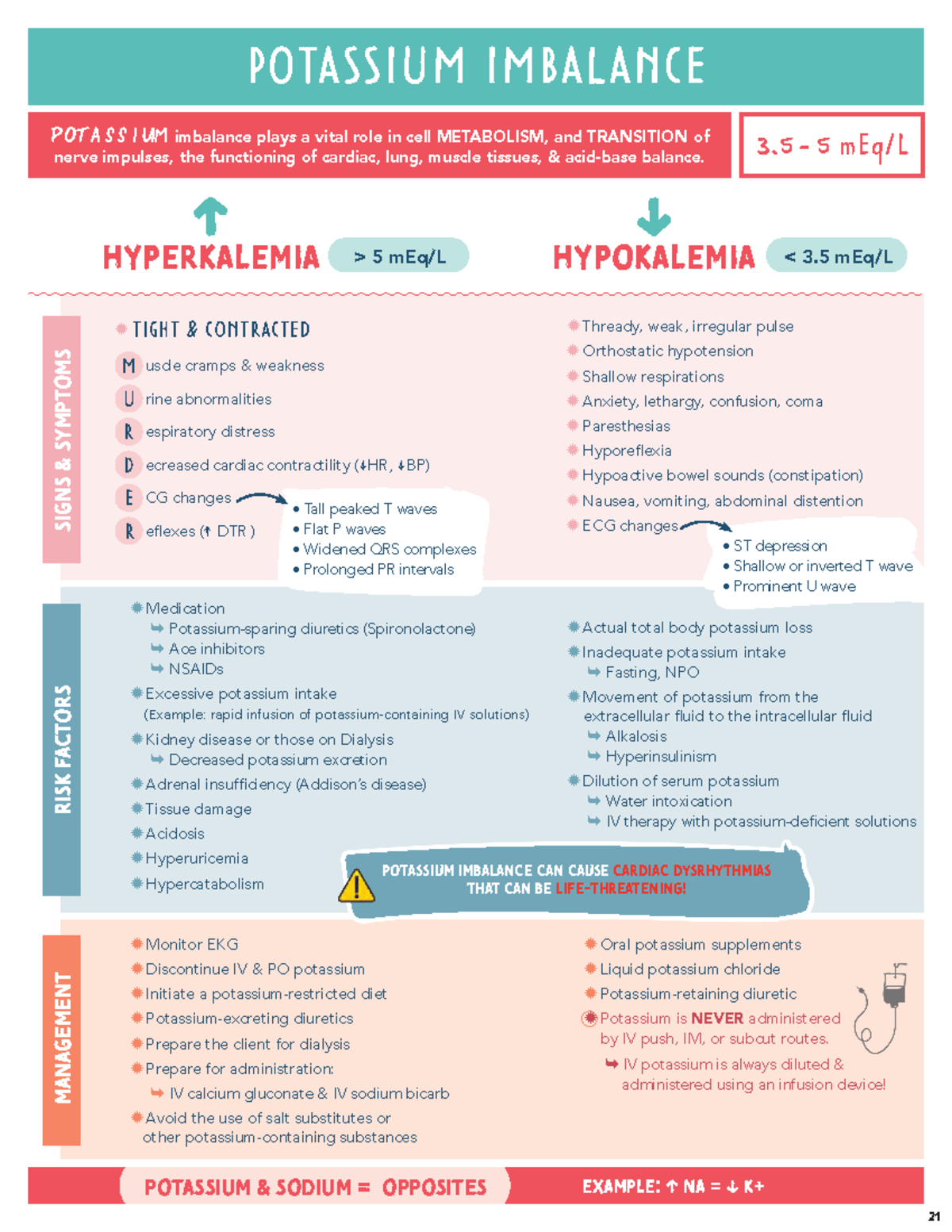 Electrolytes - POTASSIUM IMBALANCE Potassium imbalance plays a vital ...