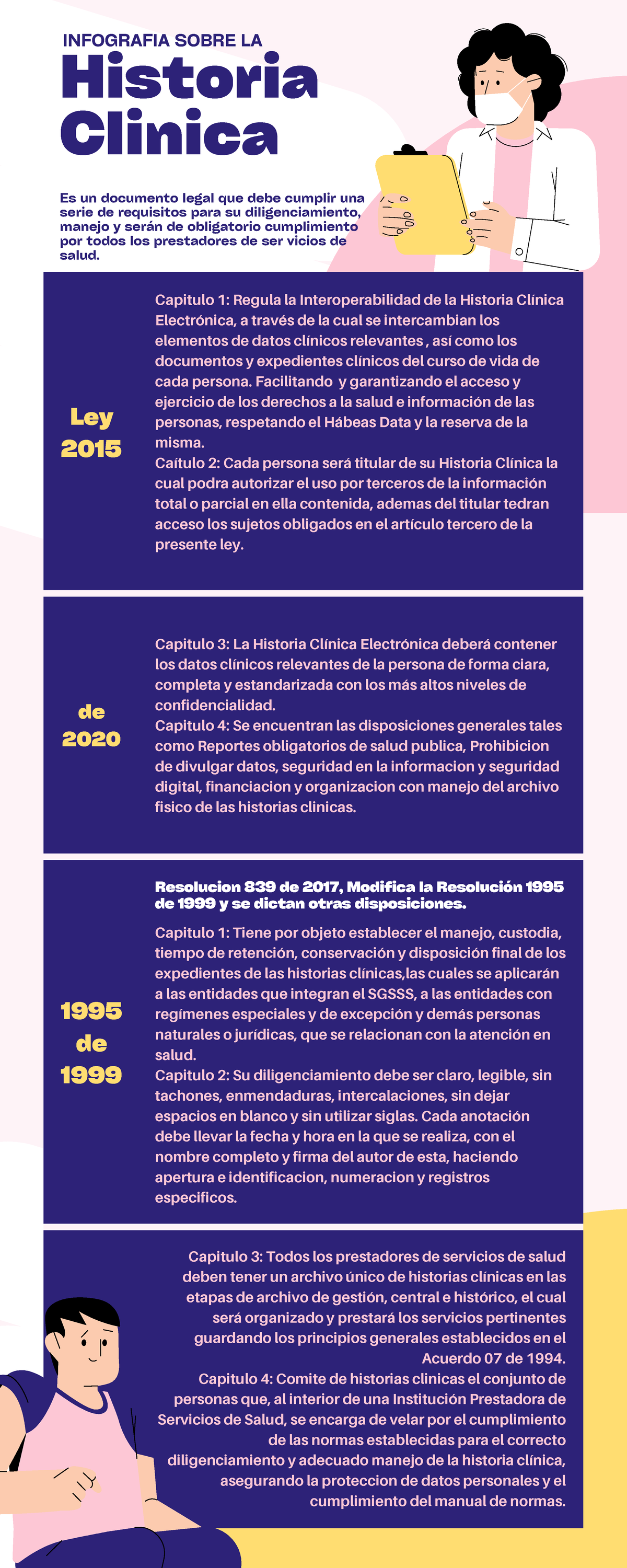 Infografia Historia Clinica Historia Clinica Ley 2015 1758