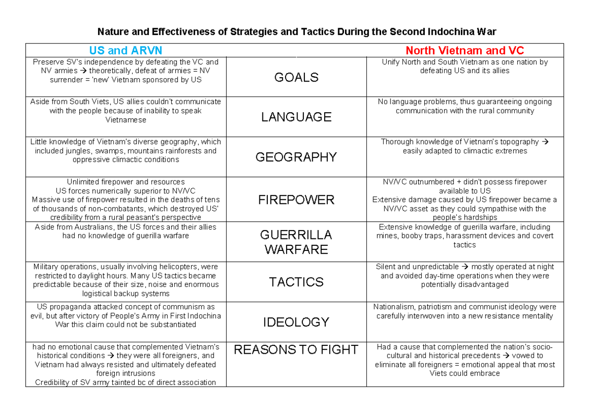 Strategies and Tactics Table - Nature and Effectiveness of Strategies ...