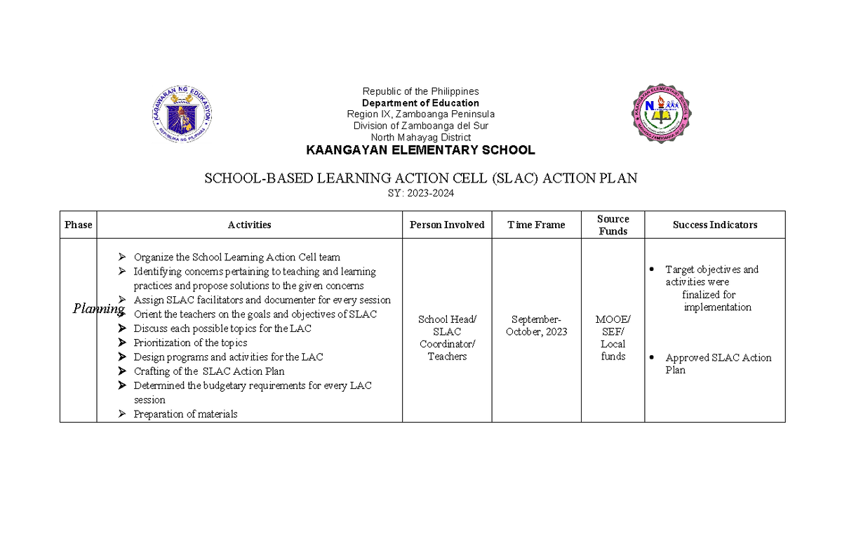 689414675 2023 2024 SLAC Action Plan - Republic of the Philippines ...