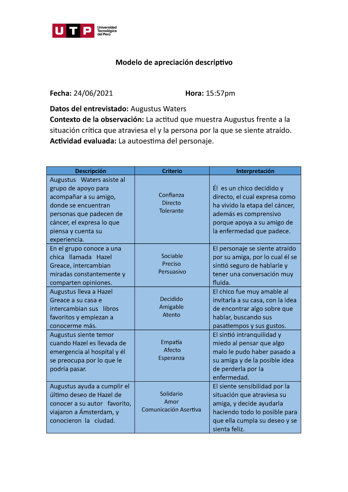 S14 Modelo de apreciación descriptivo - Modelo de apreciación descriptivo  Fecha: 24/06/2021 Hora: - Studocu