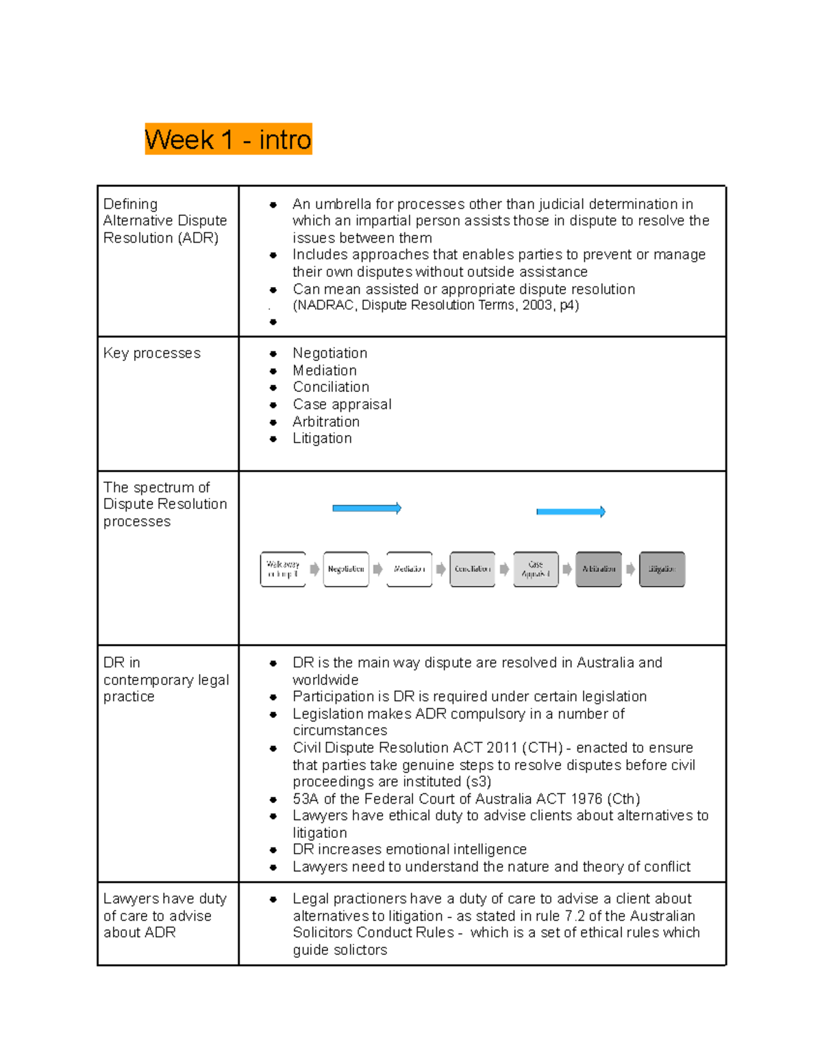 LLB103 notes - Week 1 - intro Defining Alternative Dispute Resolution ...
