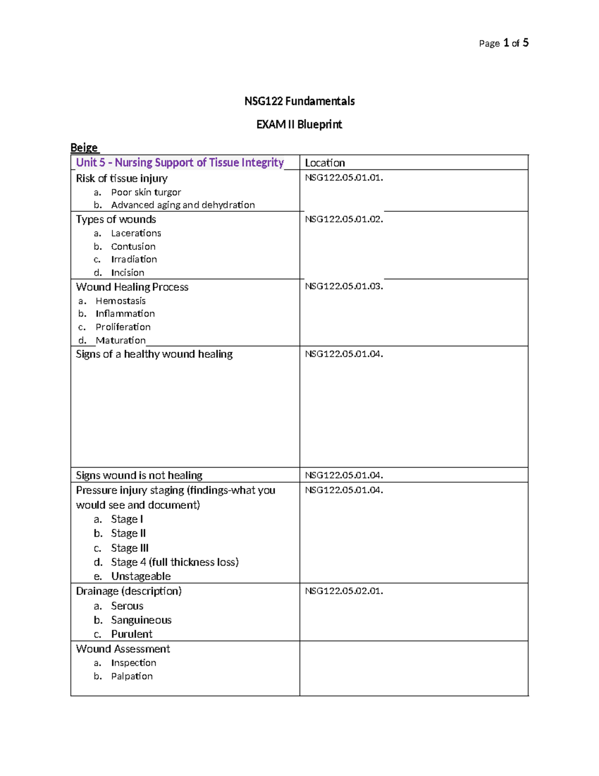 NSG122+Blueprint+EXAM+II+student - NSG122 Fundamentals EXAM II ...