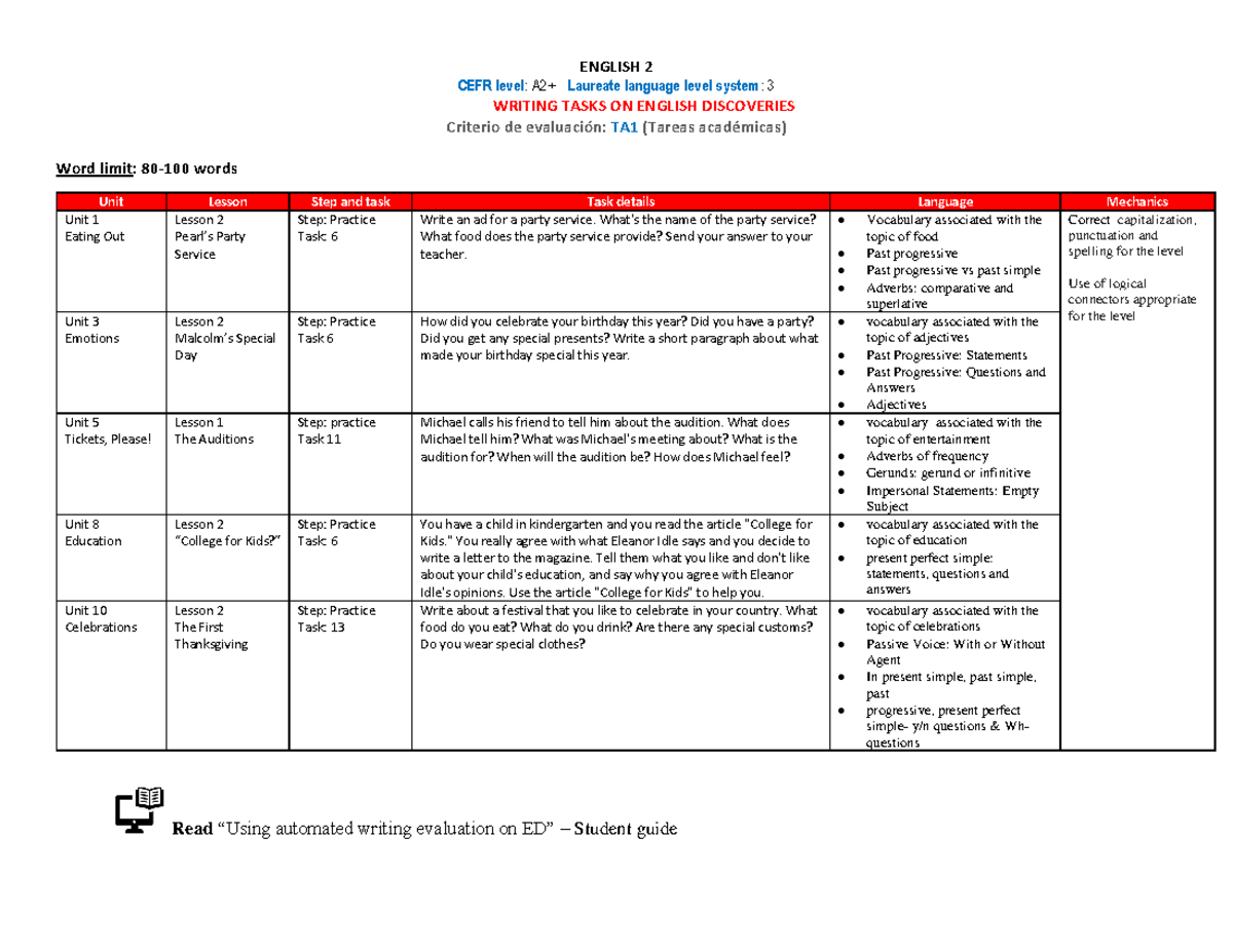 E2 Writing Tasks - instrucciones - ENGLISH 2 CEFR level : A2+ Laureate ...