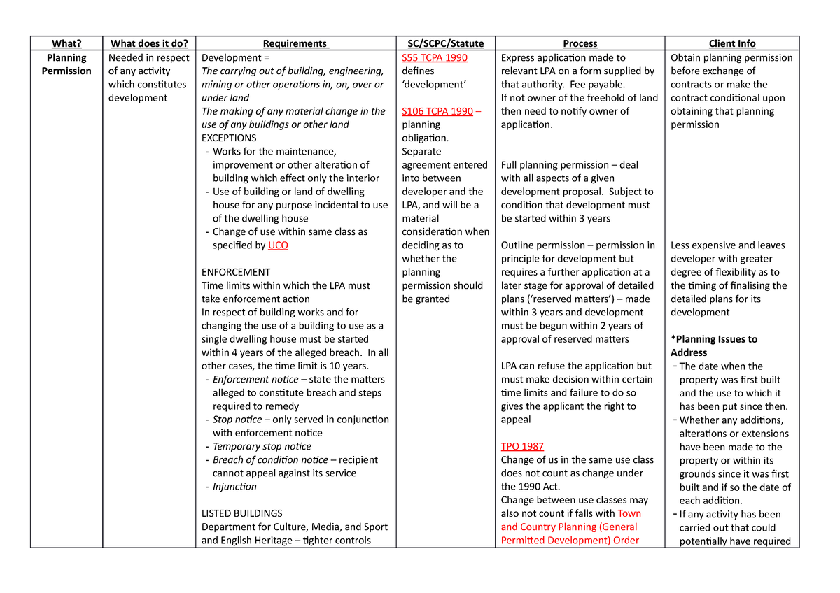 planning-permission-notes-what-what-does-it-do-requirements-sc-scpc