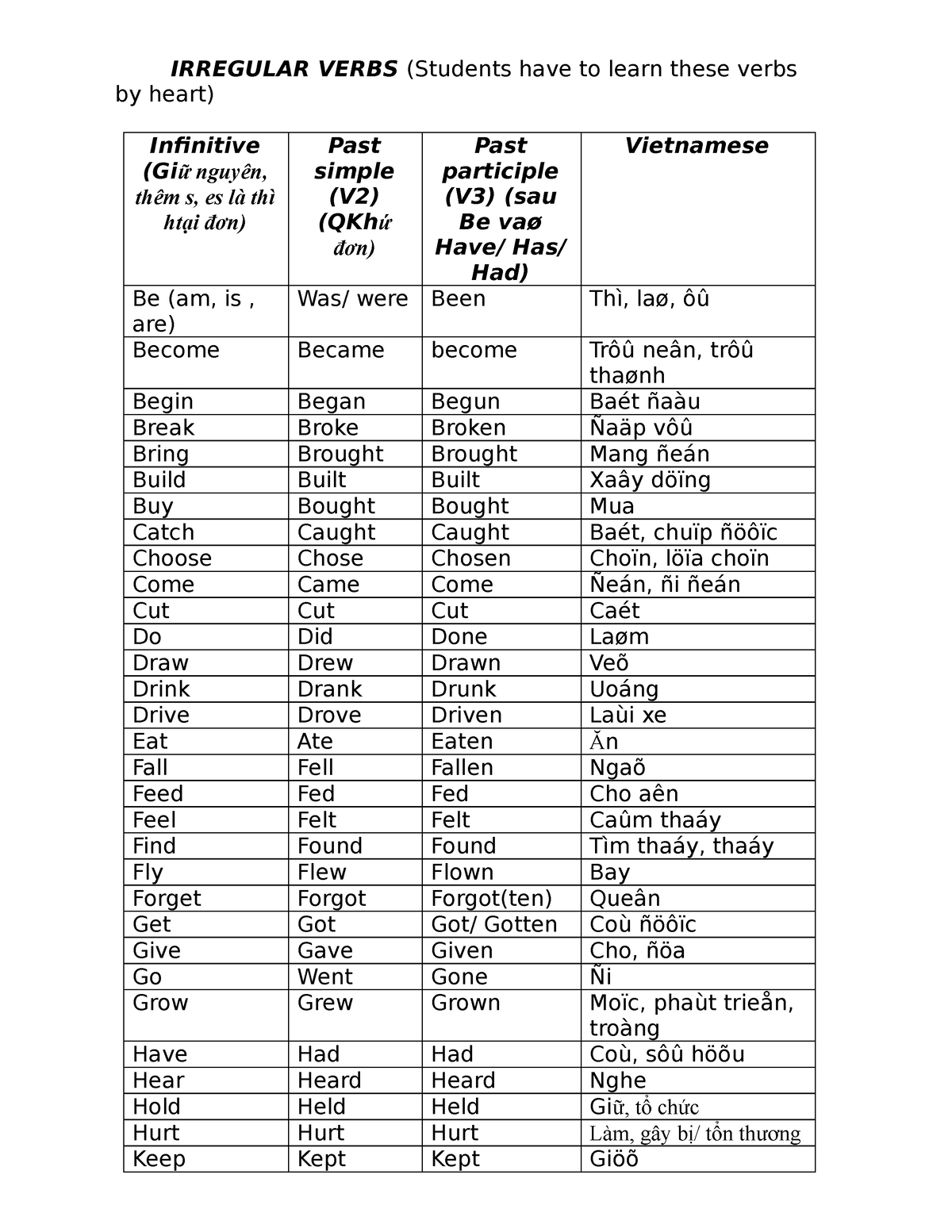 irregular-verbs-english-practice-test-irregular-verbs-students