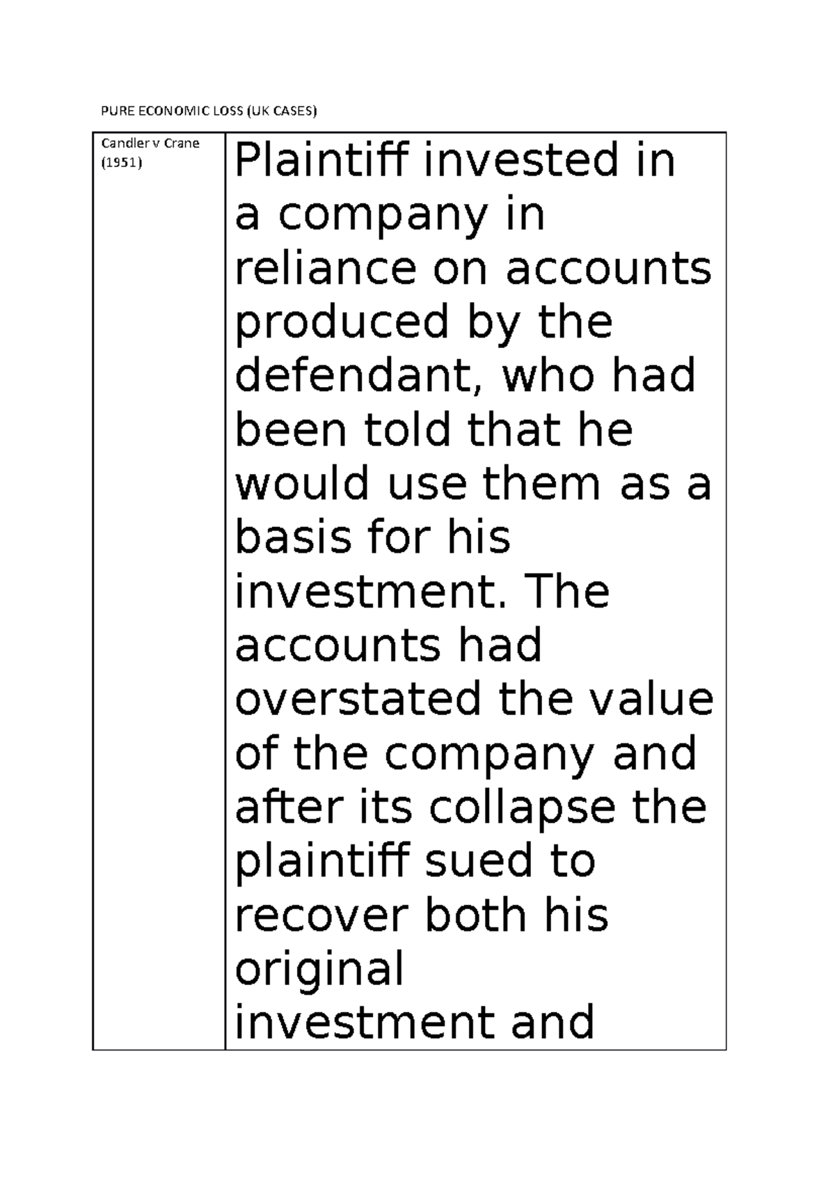 pure-economic-loss-case-uk-pure-economic-loss-uk-cases-candler-v