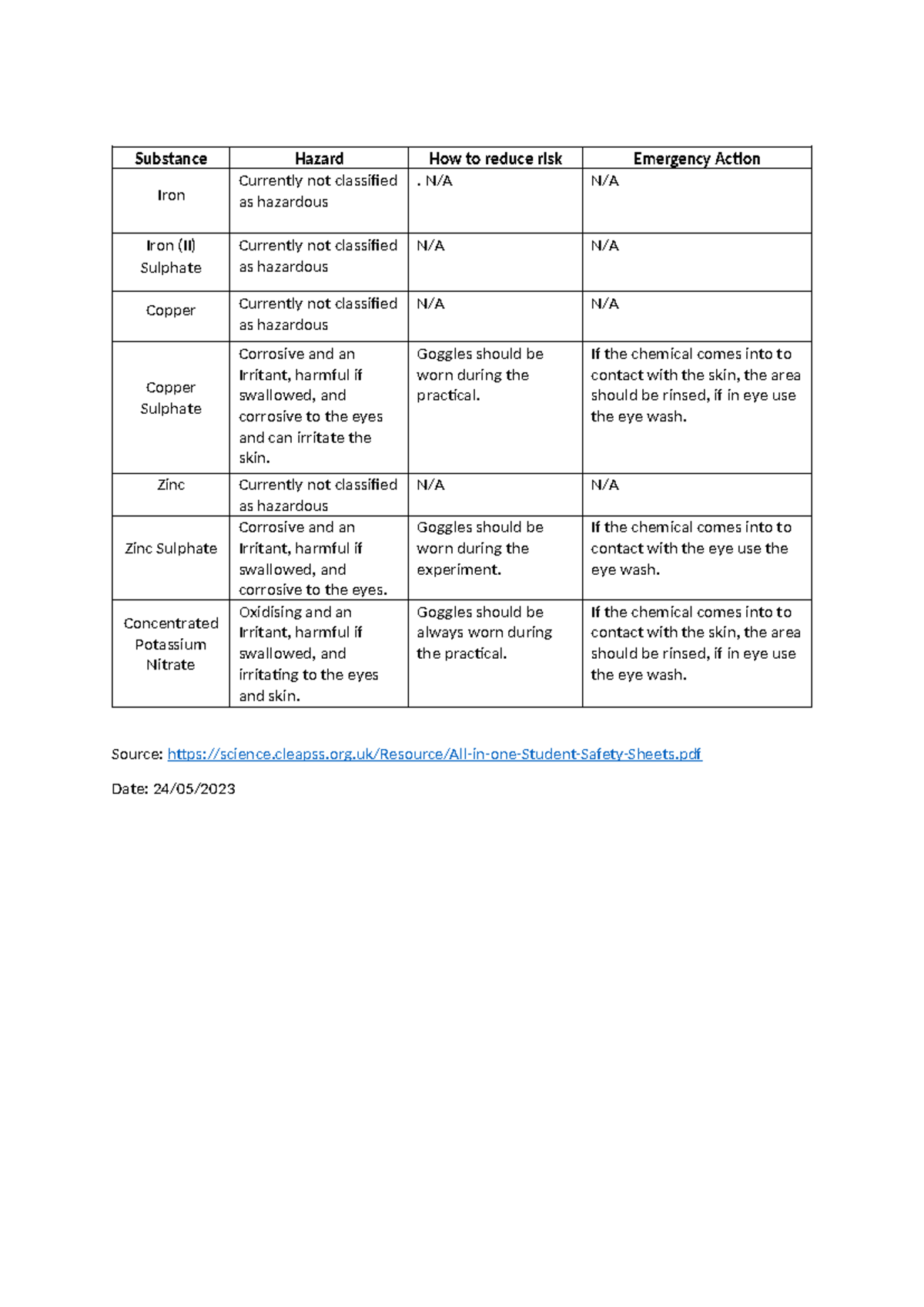 Required Practical 8 - Risk Assessment - Substance Hazard How to reduce ...