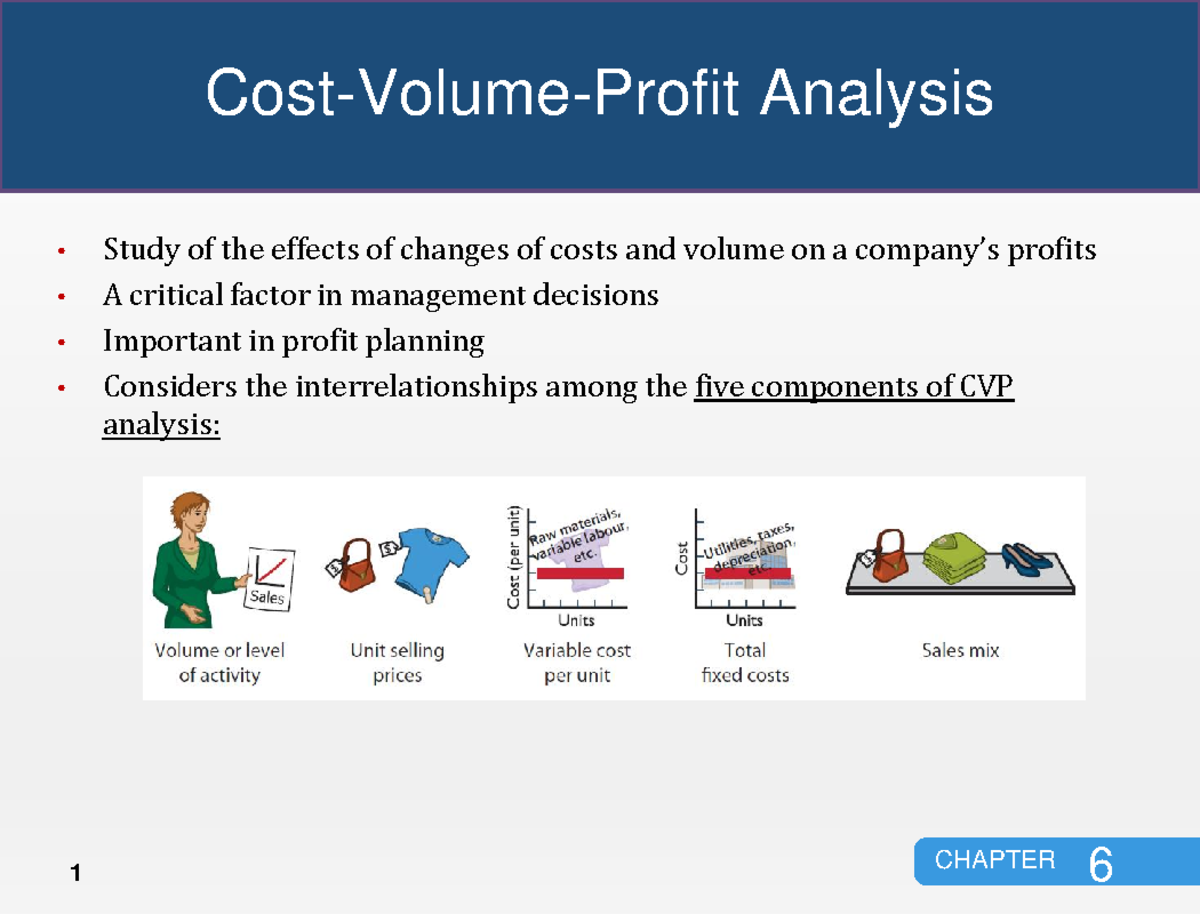 Ch 6 - CVP - Lecture Slides - CHAPTER Cost-Volume-Profit Analysis Study ...
