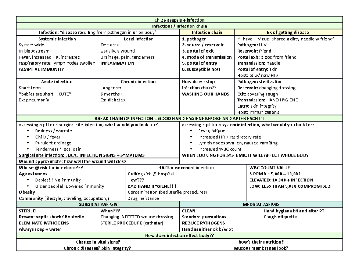 Ch 26 Asepsis Study Guide - Ch 26 Asepsis + Infection Infections ...