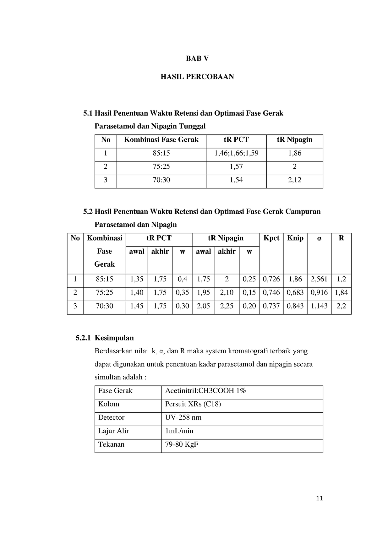 LA B 1 Optimasi FASE Gerak DAN Analisis Parasetamol DAN Nipagin Dalam ...