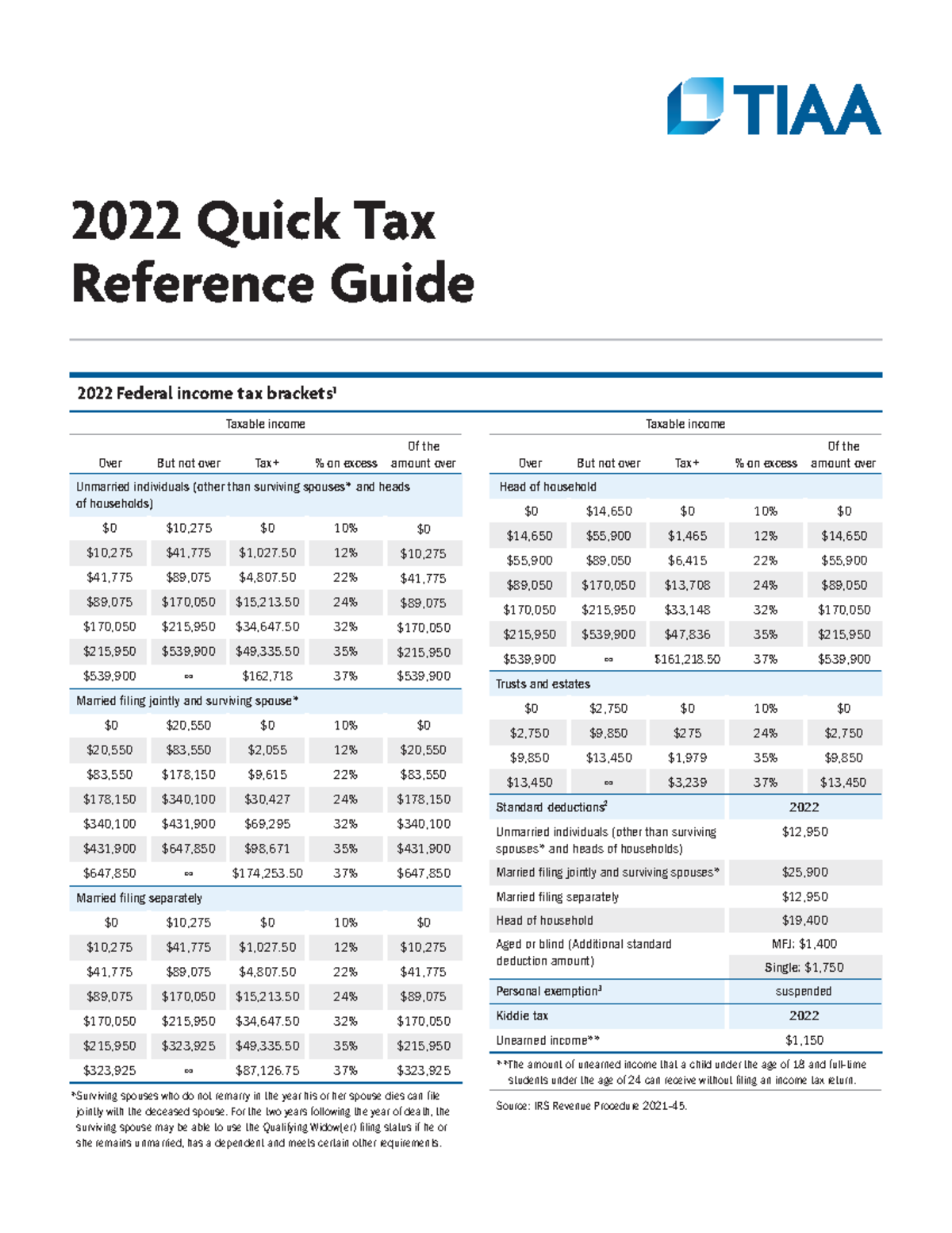 2021 quick tax reference guide 2022 Quick Tax Reference Guide 2022