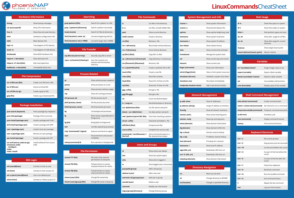 Linux commands cheat sheet pdf Keyboard Shortcuts Ctrl + C Ctrl + Z