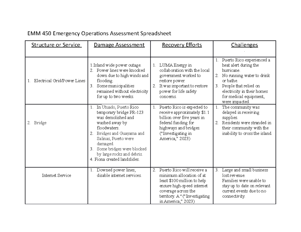 Emergency Operations Assessment Spreadsheet - EMM 450 Emergency ...