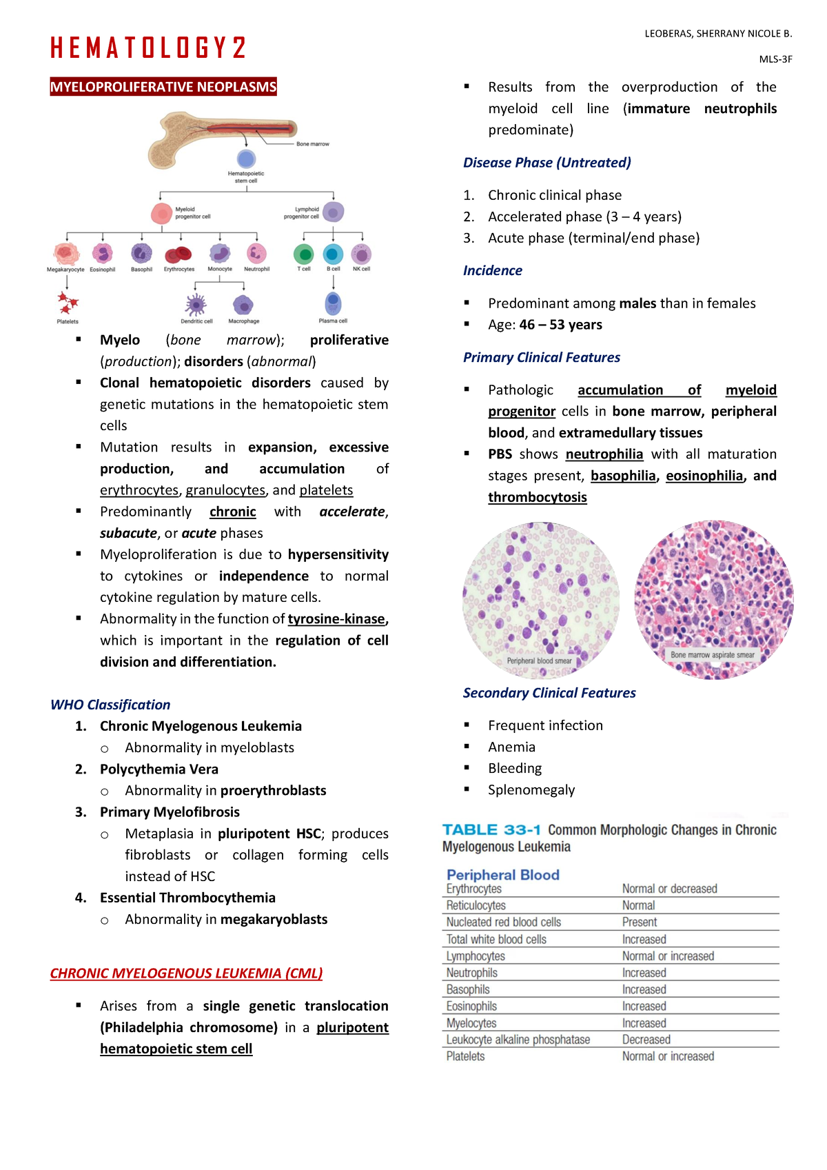 Myeloproliferative- Neoplasms - H E M A T O L O G Y 2 MLS-3F ...