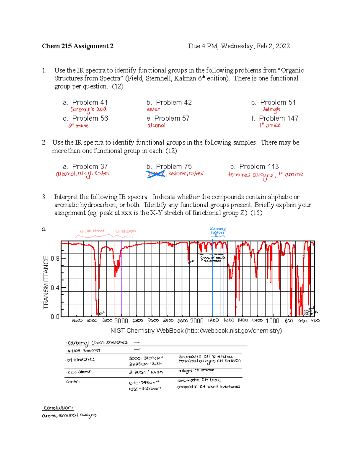 chemistry assignment 2022