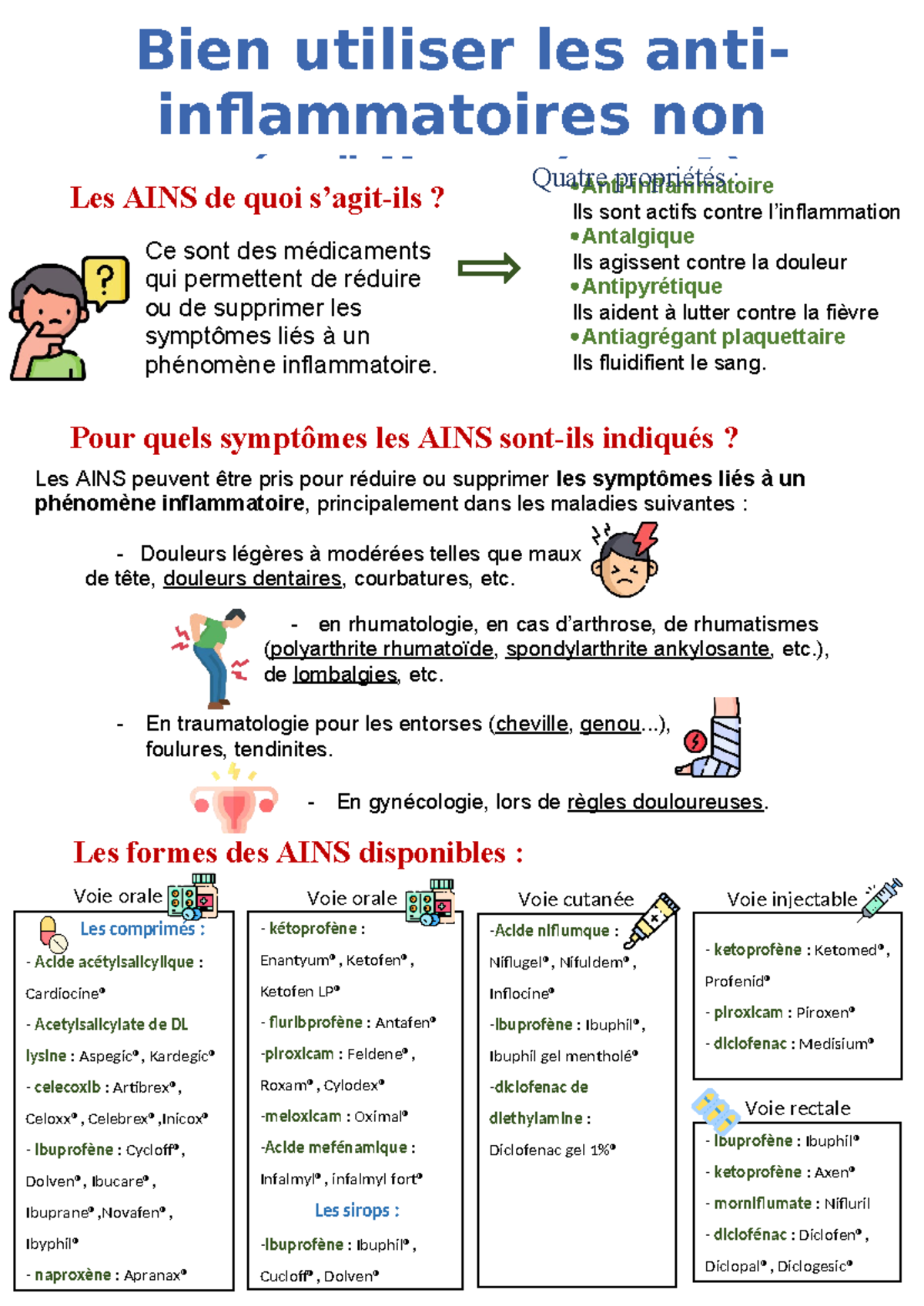 AINS - Summary pharmacologie - Bien utiliser les anti- inflammatoires ...