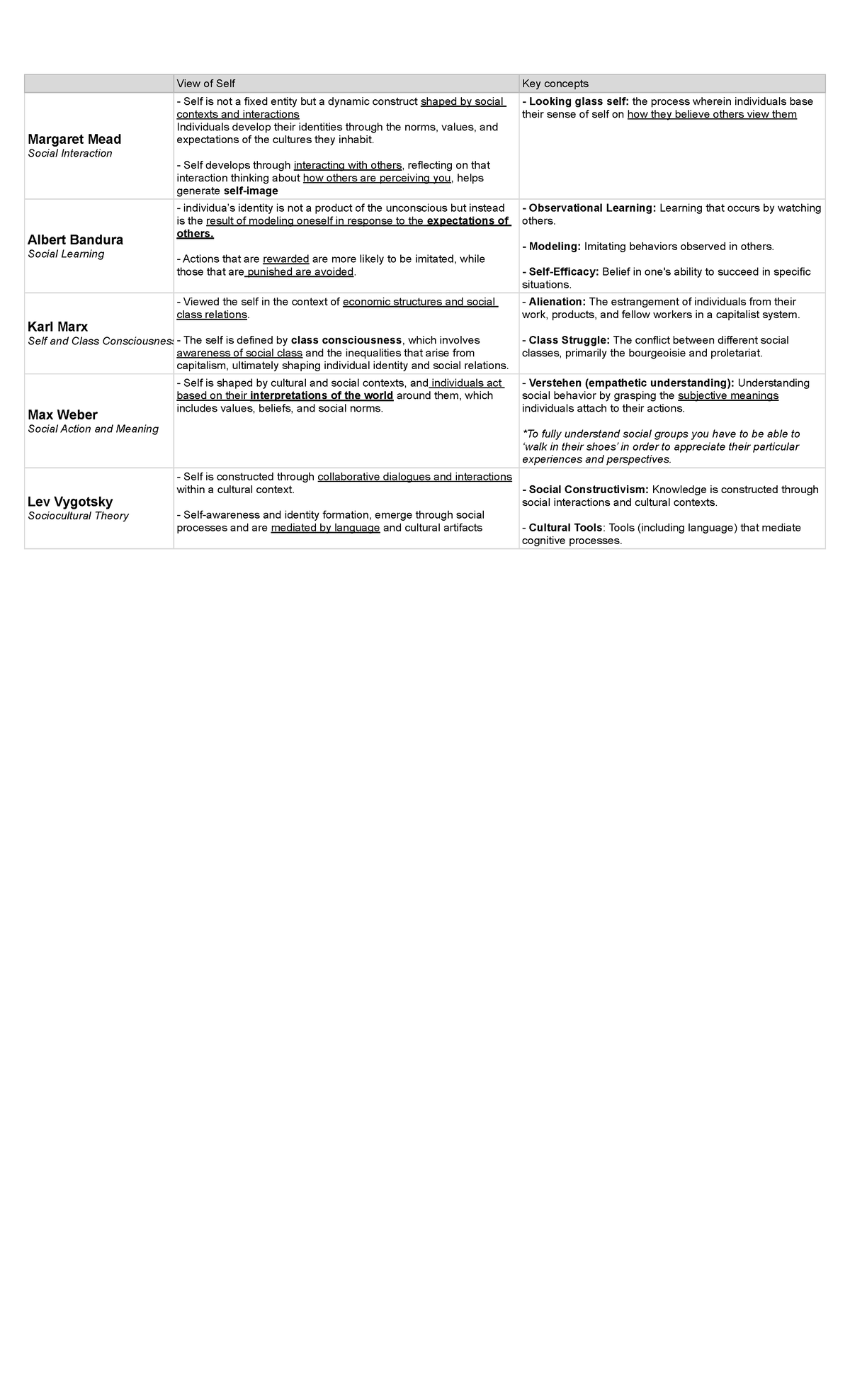 NGEC 1 The Self from Various Perspective Sociological View of Self Key concepts Margaret