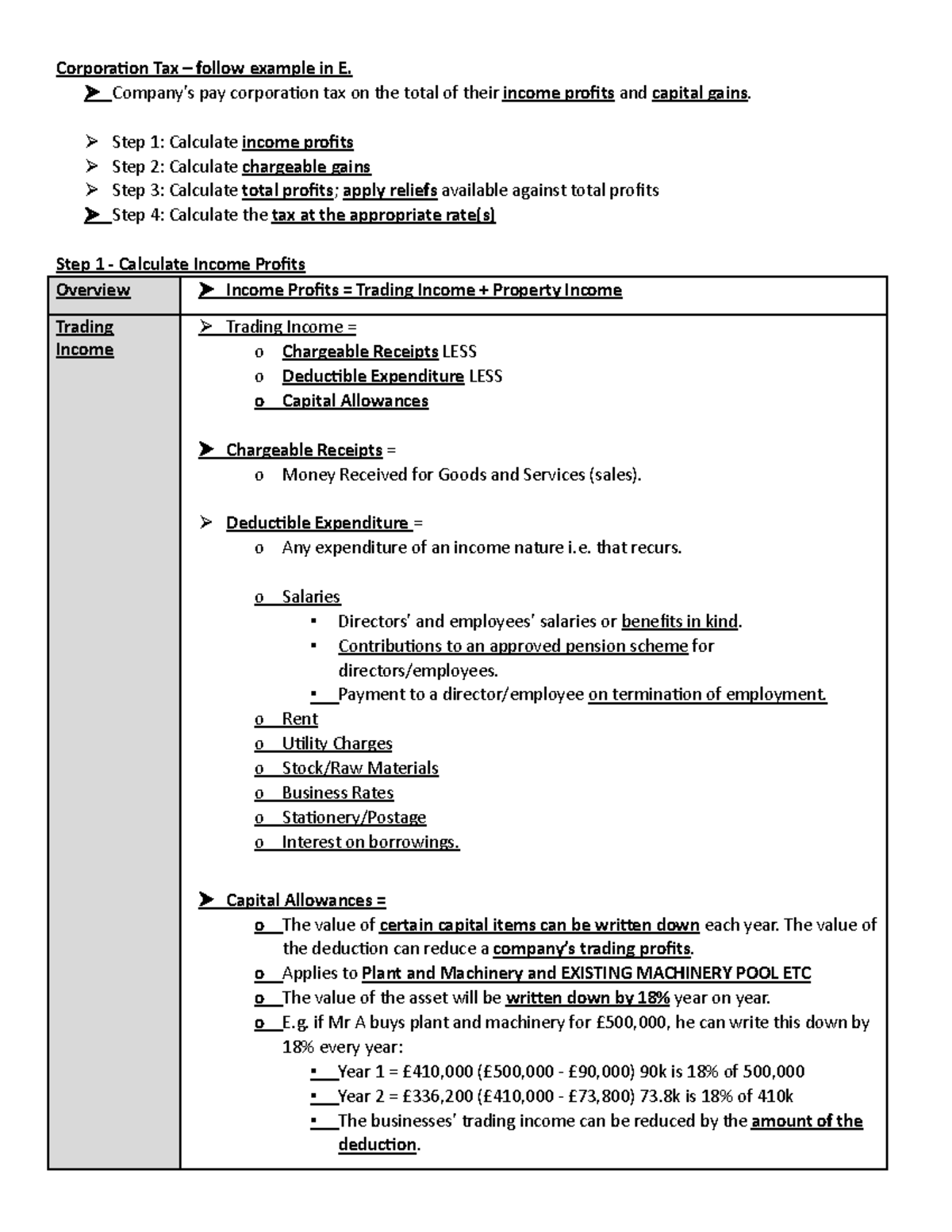 1. Corporation Tax.docx - Google Docs - Corporaon Tax – follow example ...