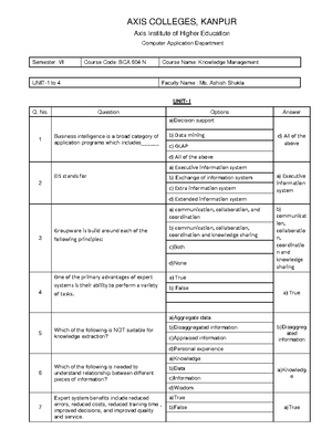 Knowledge Management MCQ - Multiple Choice Questions . __________ Is A ...