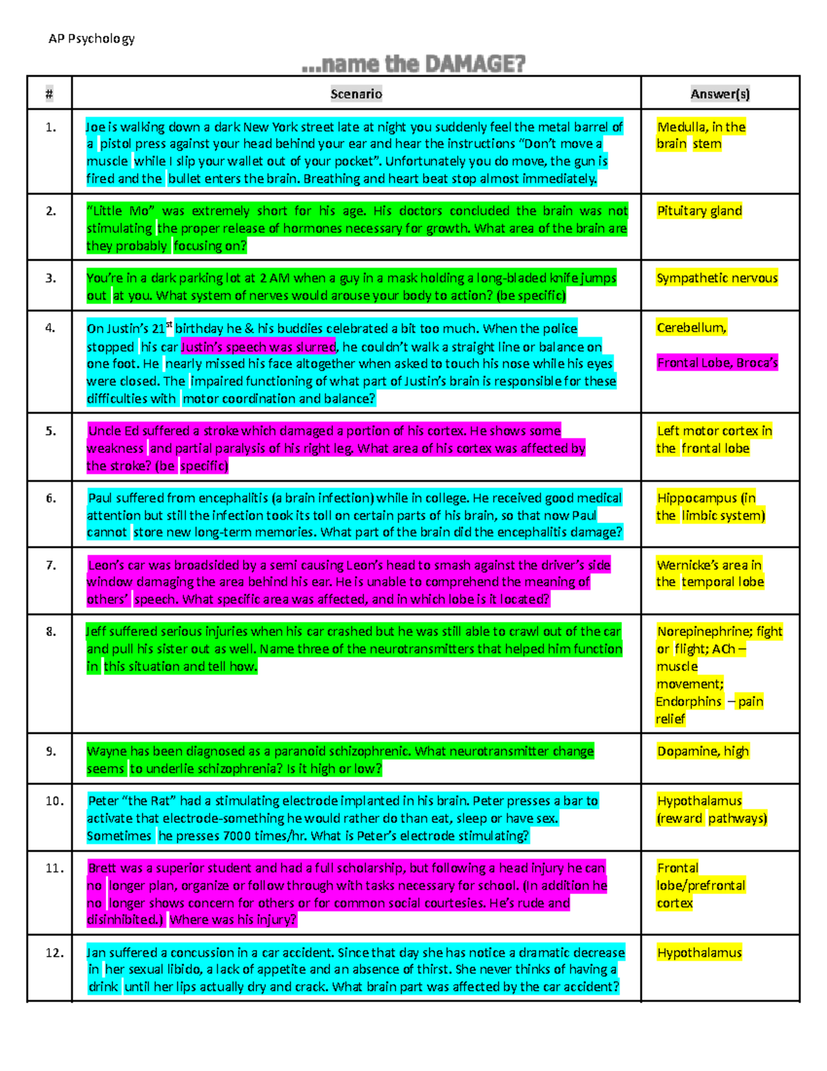 Unlocking Resistance: Your Key To Ap Psychology Success - vlzrh9w