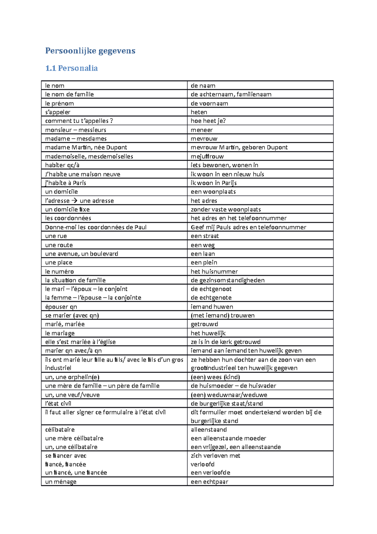 thematische-woordenschat-h1-persoonlijke-gegevens-1-le-nom-de-naam-le