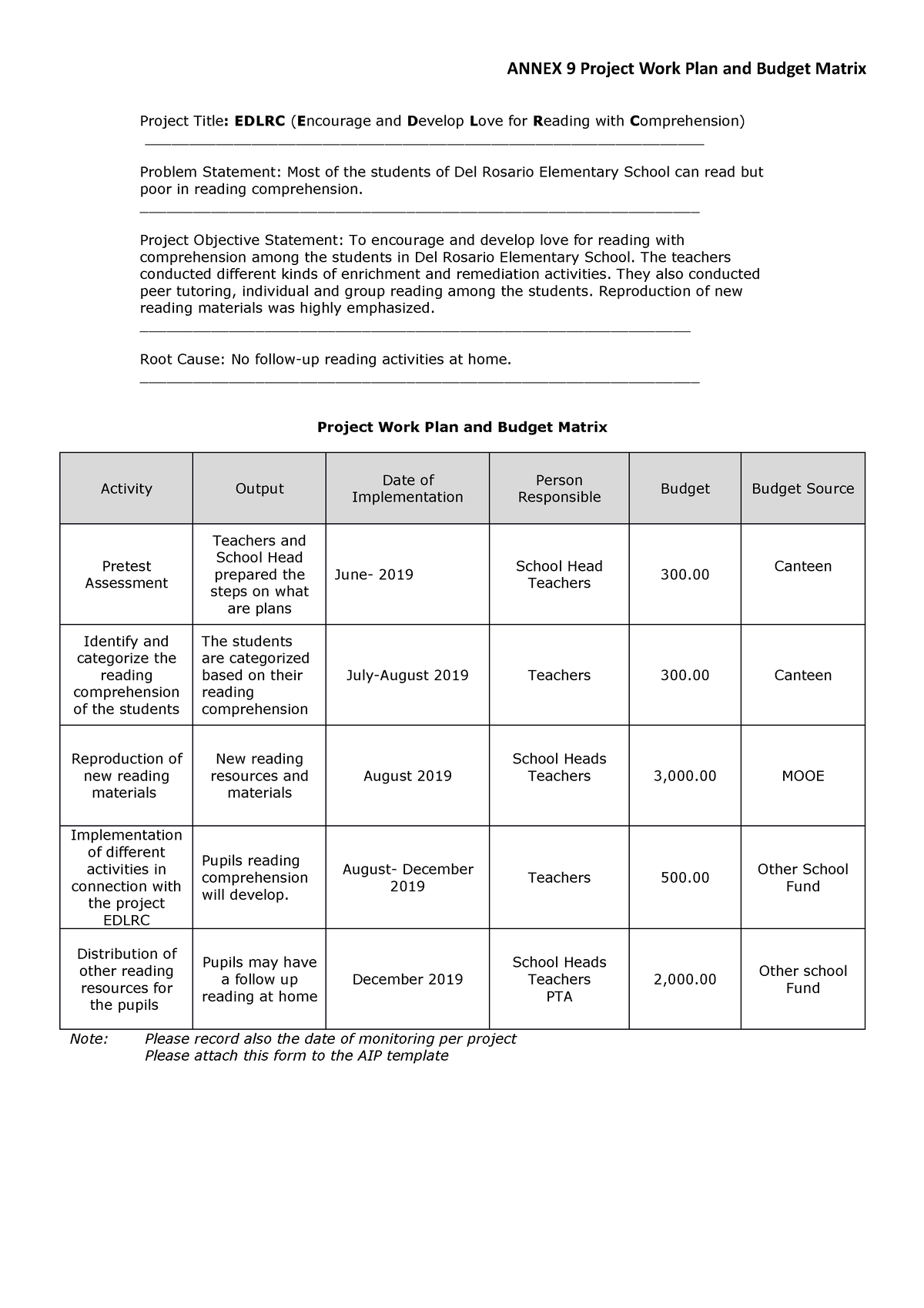 Sip Annex 9 Project Work Plan Final Real And Budget Matrix Autosaved