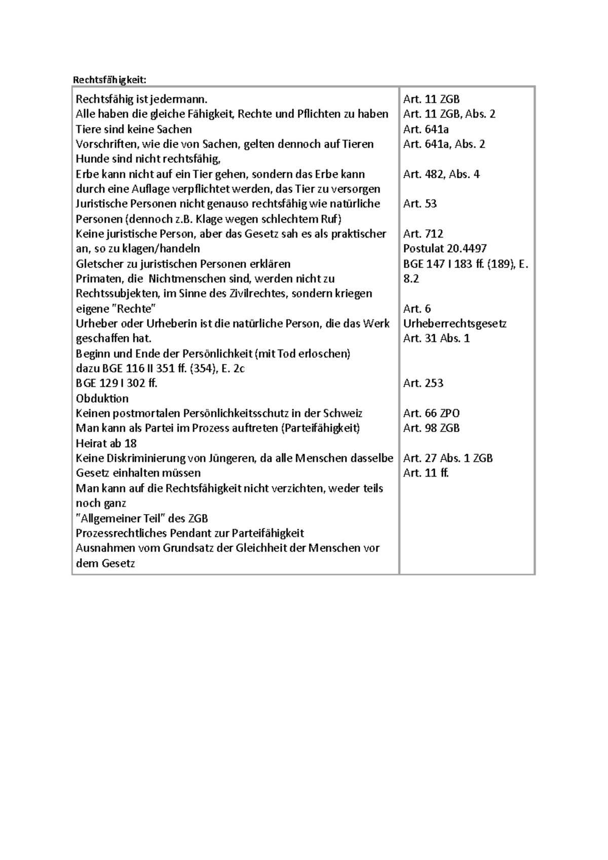 Rechtsfähigkeit der Person in der Schweiz Rechtsfähigkeit