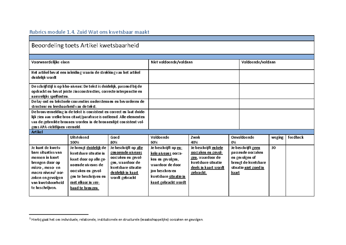 Rubrics toets 1.4.1 (1) Rubrics module 1. Zuid Wat ons kwetsbaar