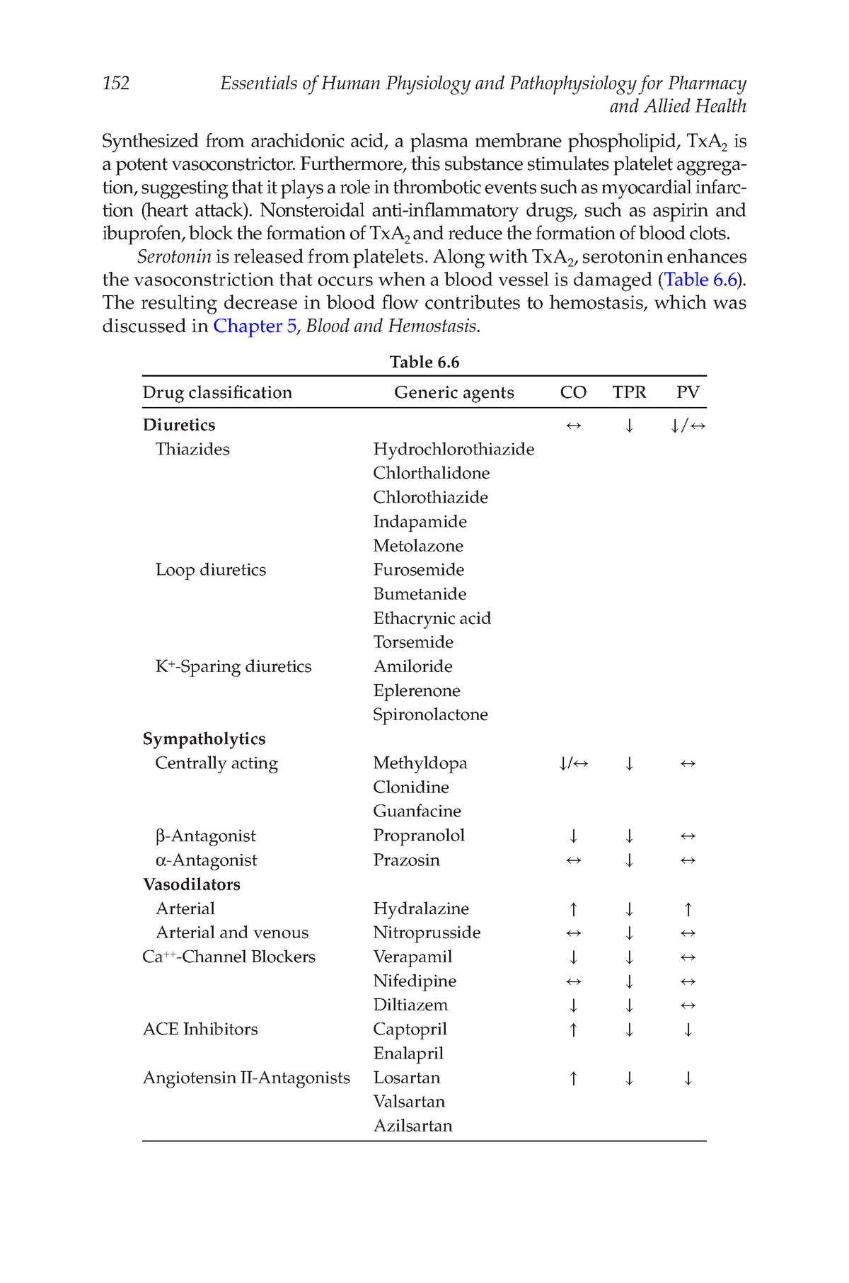 Essentials Of Human Physiology And Pathophysiology For Pharmacy And ...