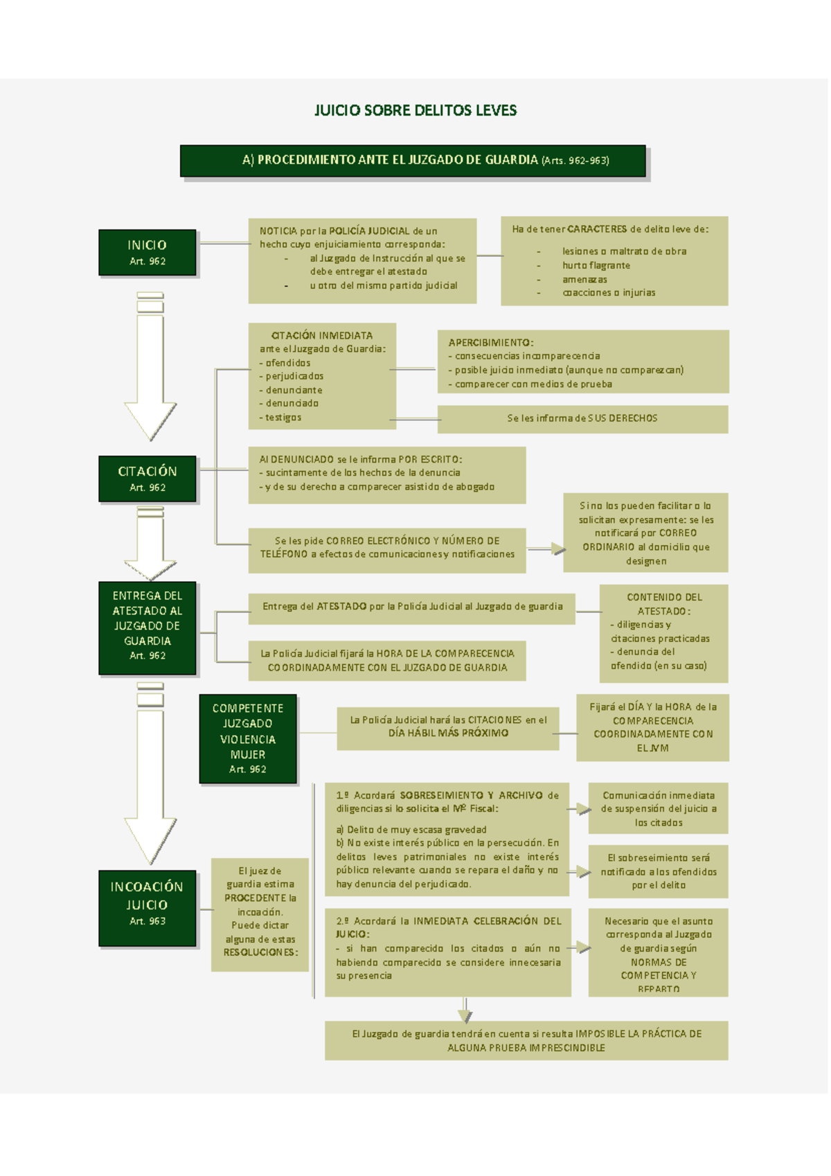 2. Esquem Delitos Leves - JUICIO SOBRE DELITOS LEVES NOTICIA Por La ...