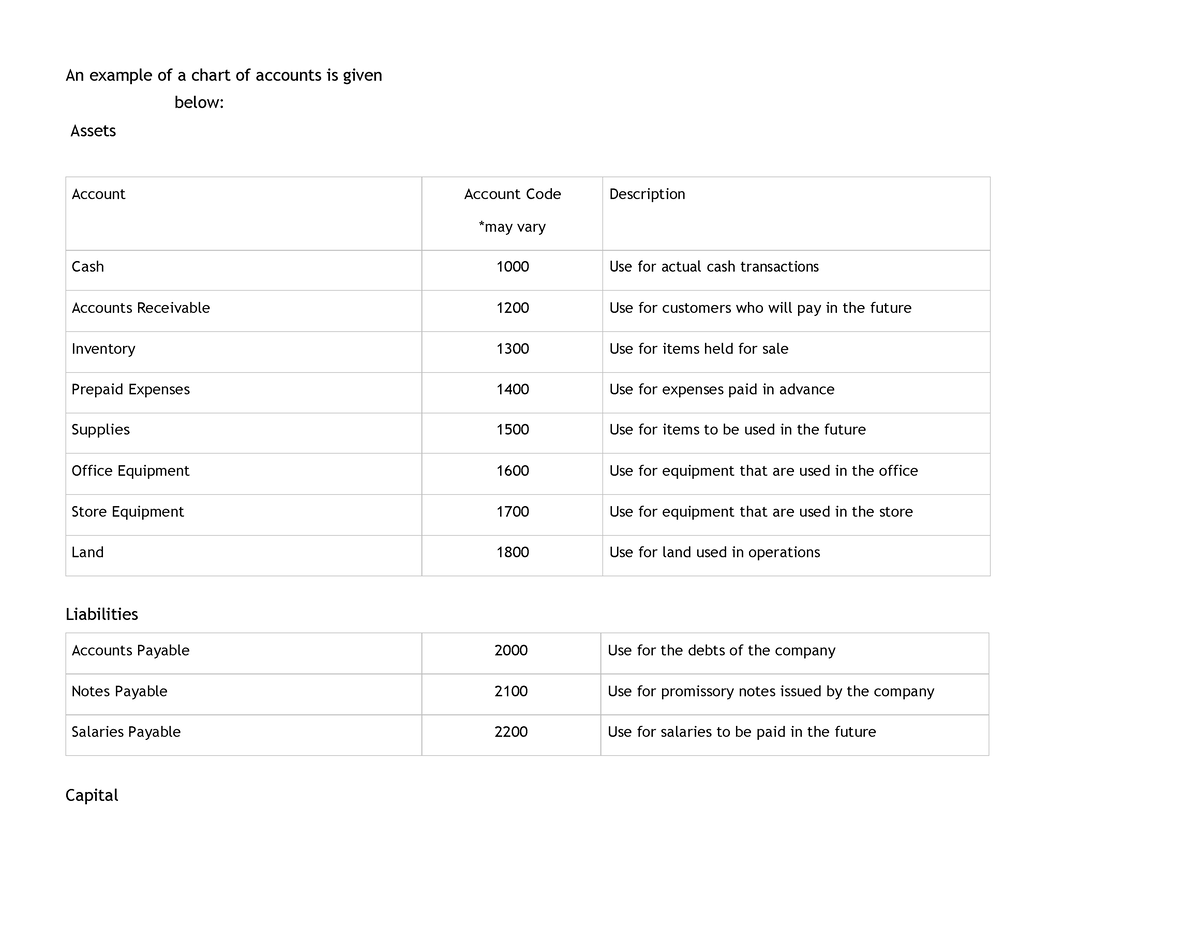 charts-of-accounts-example-an-example-of-a-chart-of-accounts-is-given