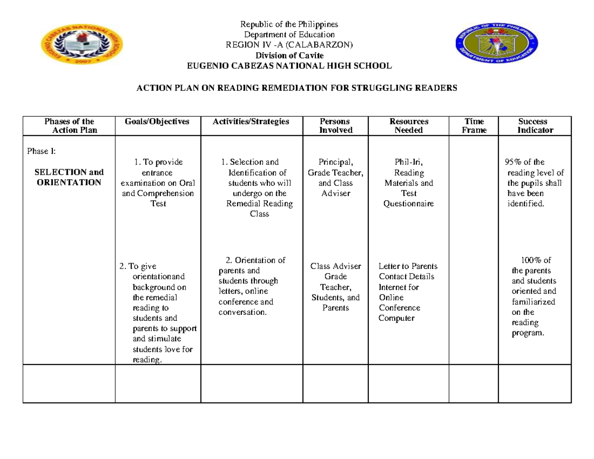 25786078 - Ewewe - Action Plan On Reading Remediation For Struggling 