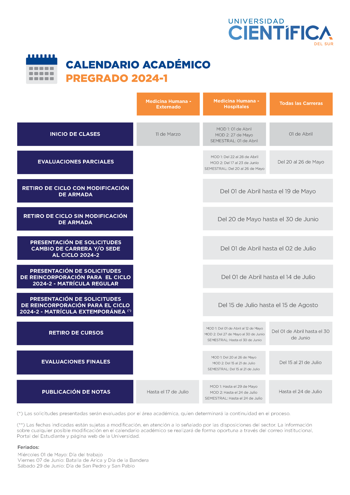 Calendario Academico 2024 1 Pregrado - CALENDARIO ACADÉMICO PREGRADO ...