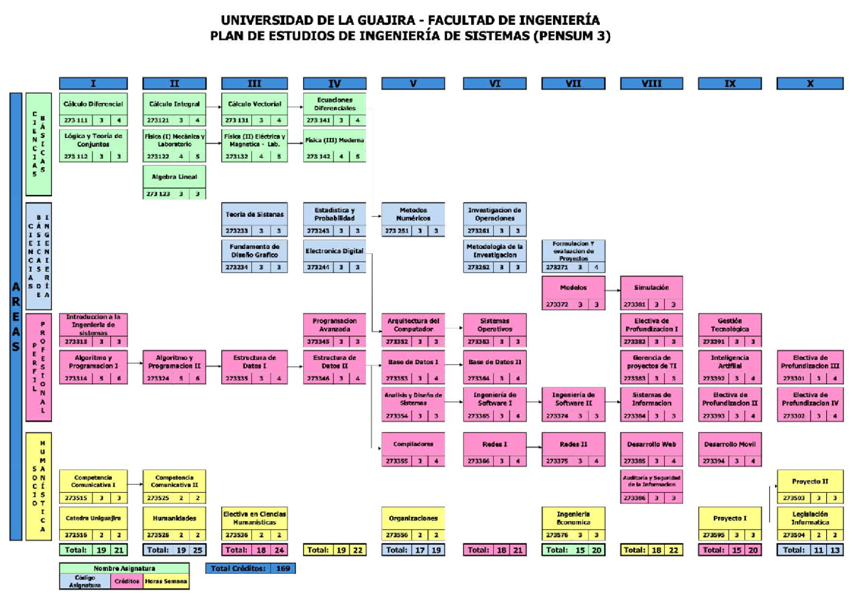 ING DE Sistemas - ertyeuritugclhvjbW