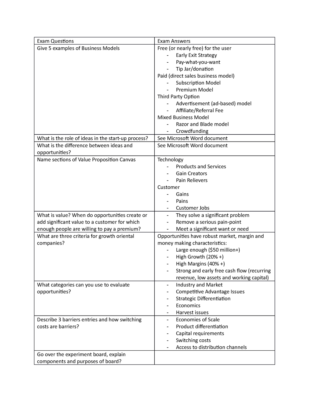 Practical - sample questions with answer given in table form, easy to