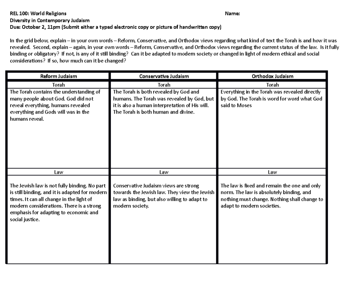 rel100-law-torah-judiasm-rel-100-world-religions-name-diversity-in