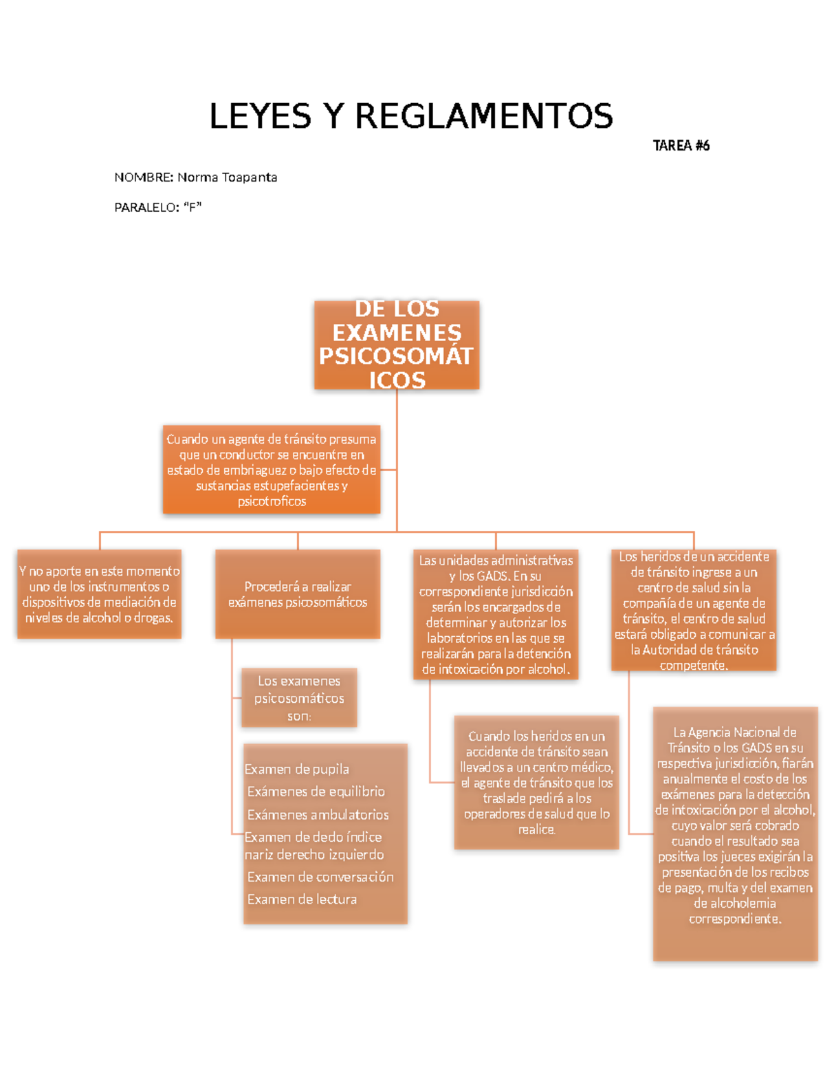 Tarea 6 de leyes - LEYES Y REGLAMENTOS TAREA NOMBRE: Norma Toapanta ...