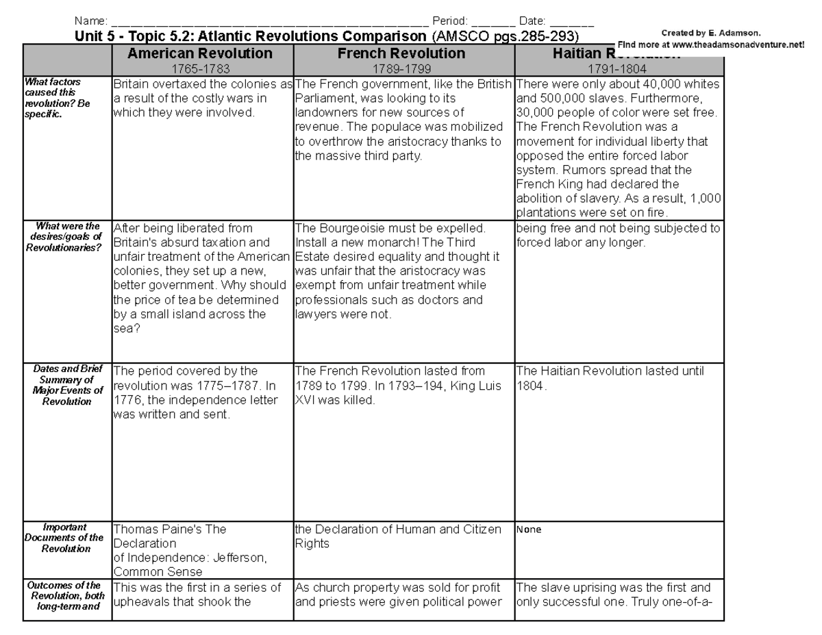 Unit 5 Atlantic Revolutions Graphic Organizer Assignment 5.1 Nirav