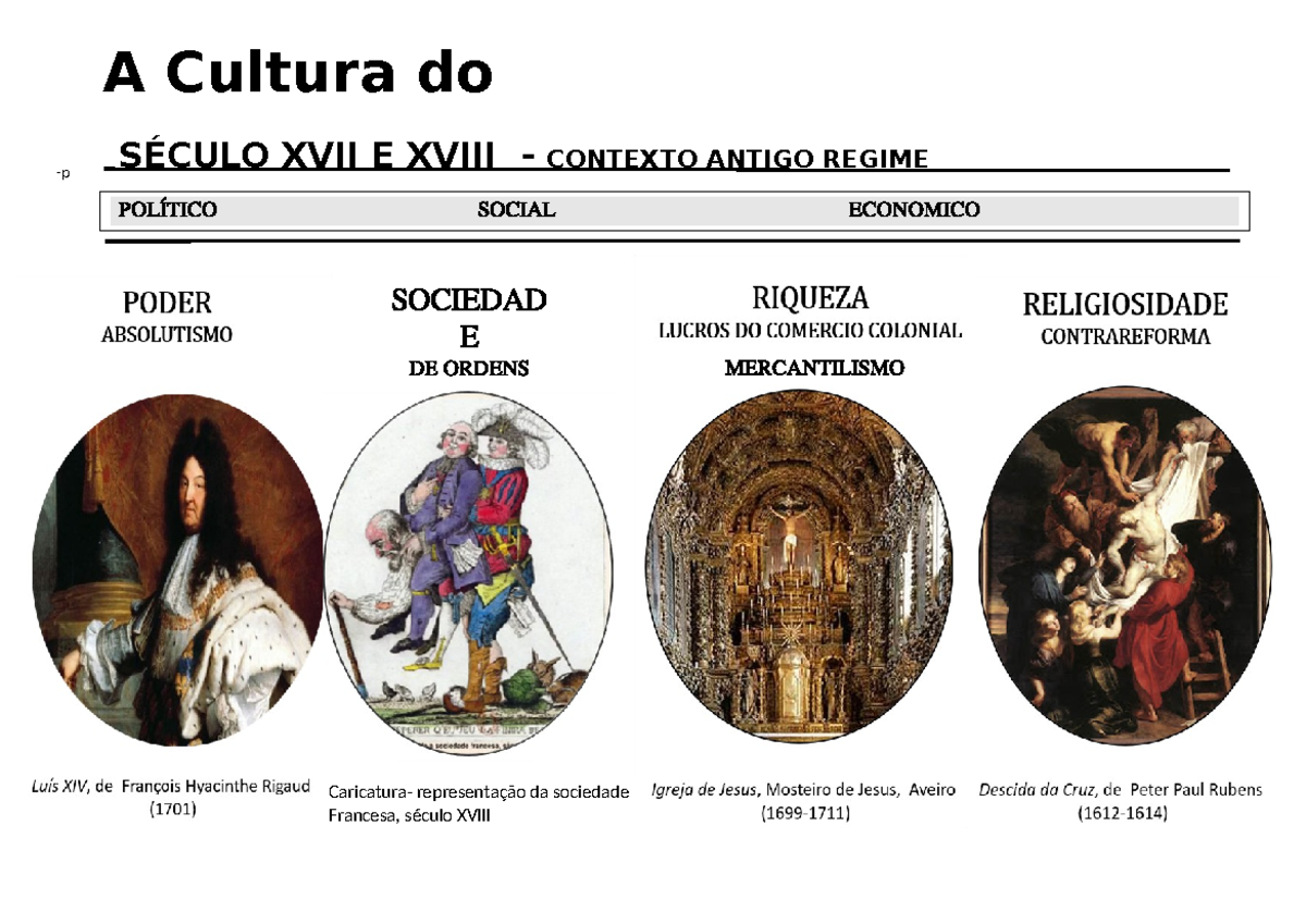 Contextualização Cultura do palco - História da Cultura e das Artes -p ...