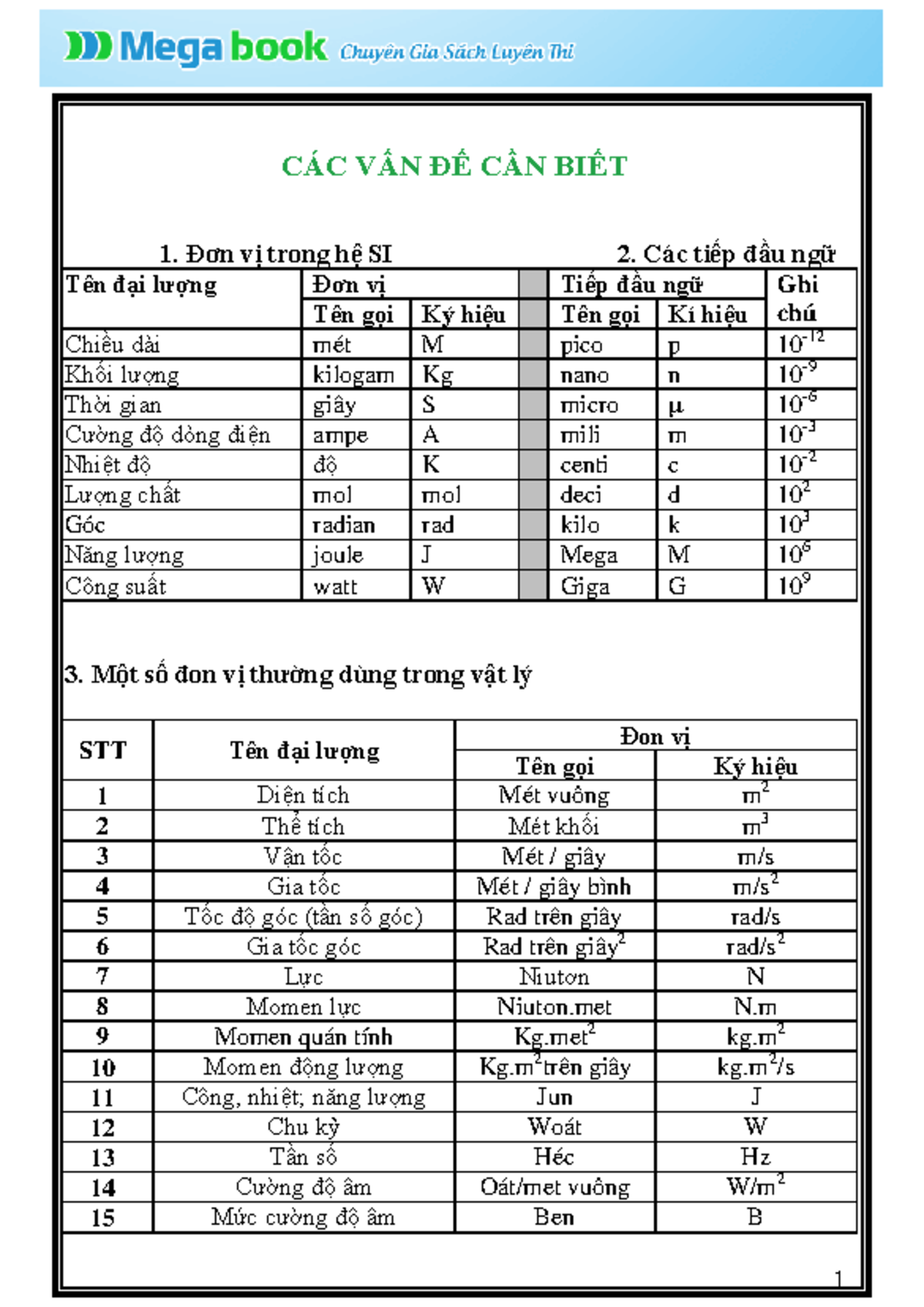 Trọn Bộ Công Thức Giải Nhanh Vật Lý 12 Cực Đầy Đủ - ####### CÁC VẤN ĐẾ ...