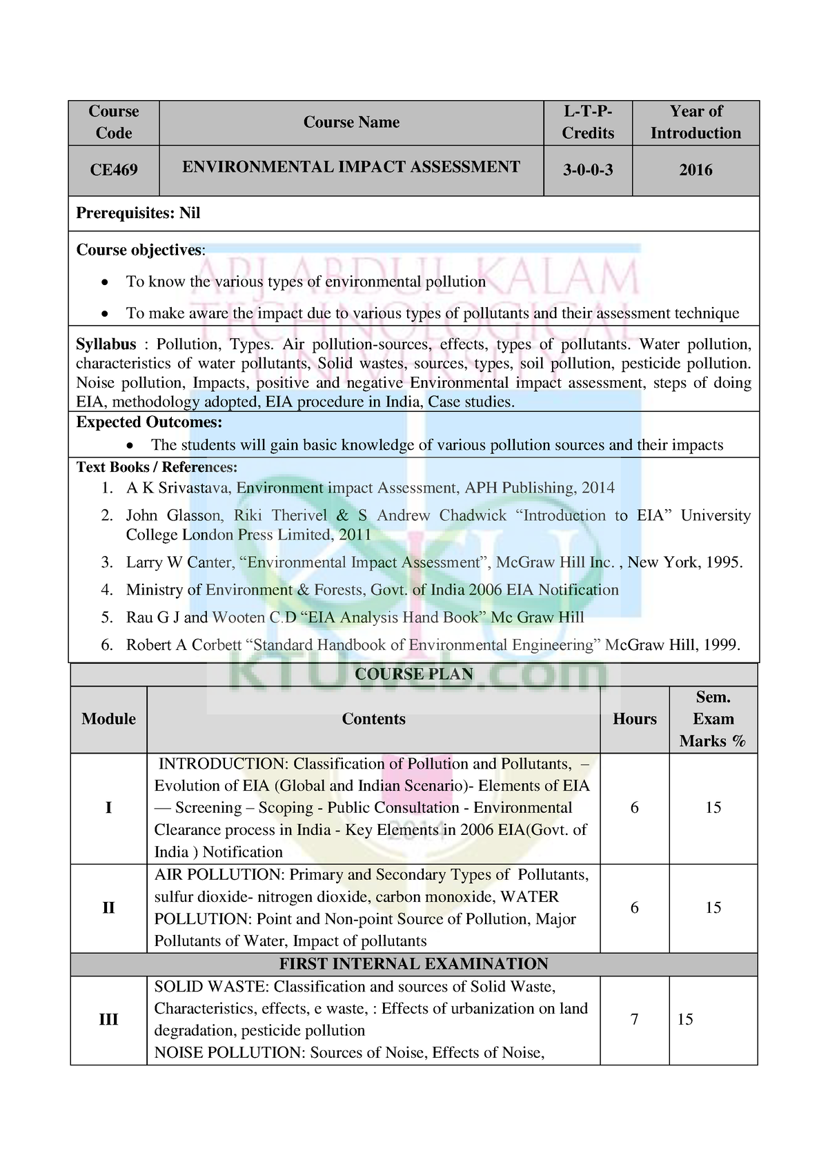 Environmental Impact Assessment Course Syllabus