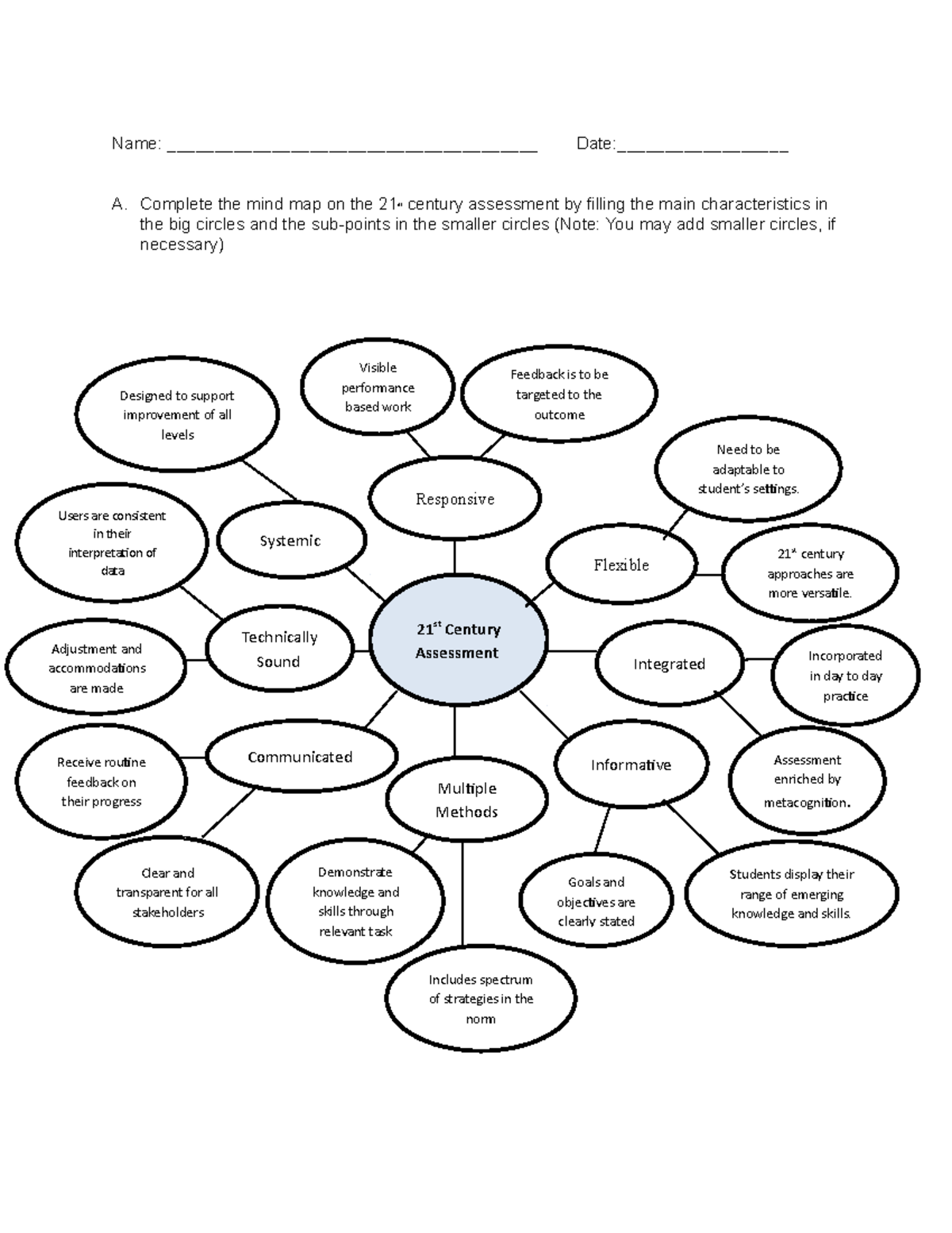 Mind Map On The 21st Century Assessment Name   Thumb 1200 1553 