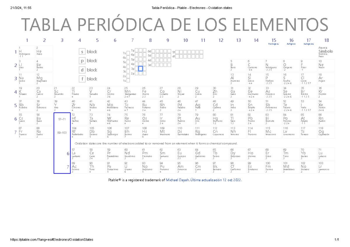 Tabla Periódica - Ptable - Electrones - Oxidation states - 21/3/24, 11 ...