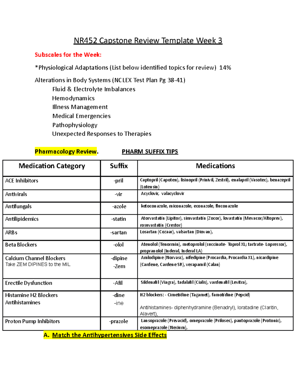 NR452 Capstone Review Template Week 3 PHARM SUFFIX TIPS Medication Category Suffix Medications