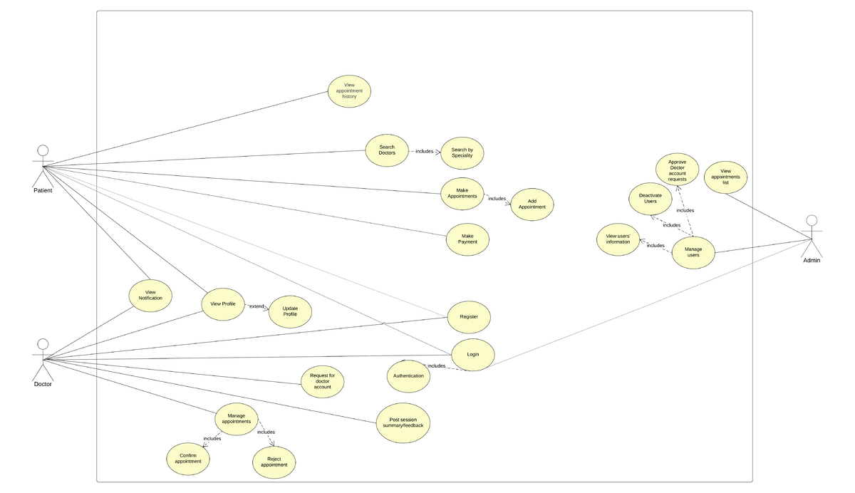 Use case diagram - Final Year Project - Studocu