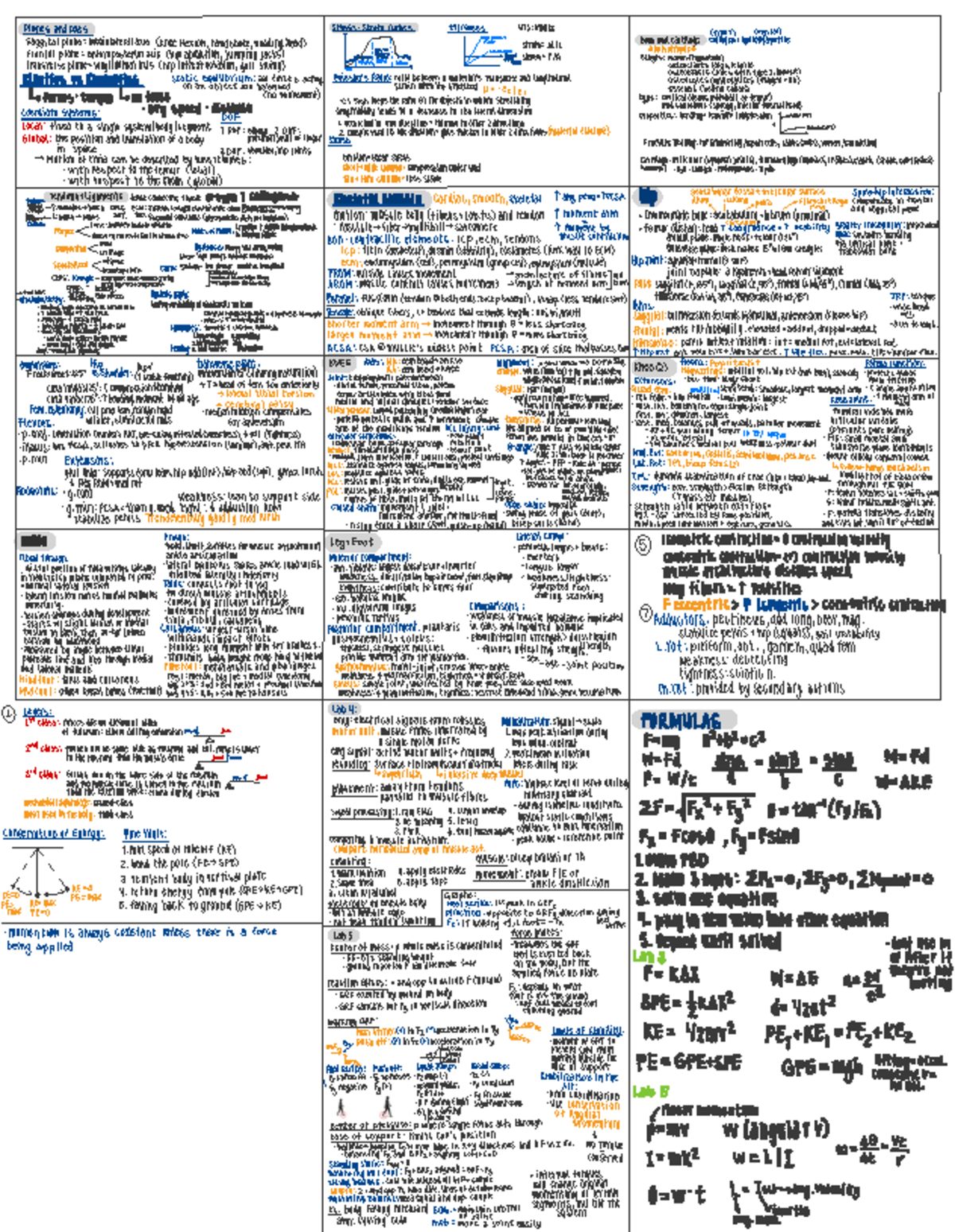 Biomechanics Cheat Sheet - Planes and AXOS Stress-strainCurve s ...