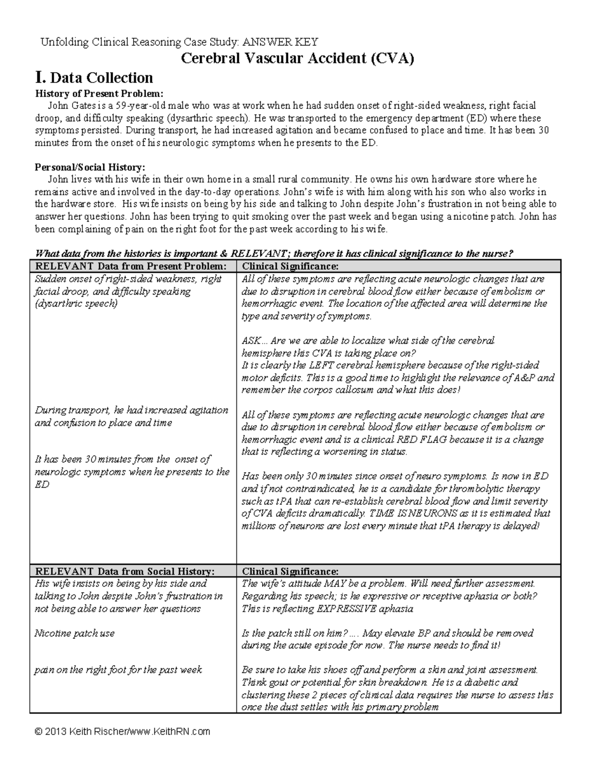 nursing case study for cva