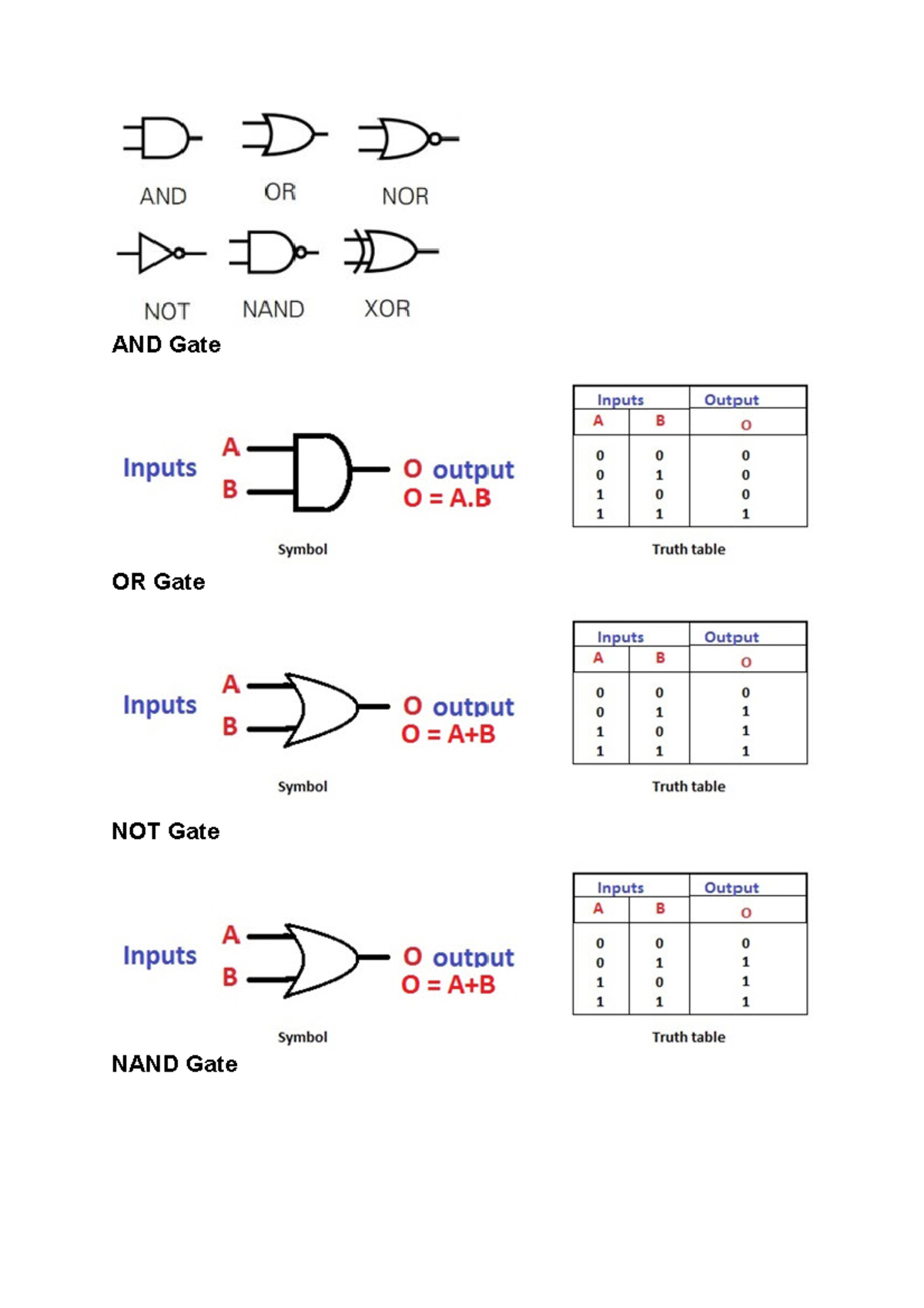 De Notes - And Gate Or Gate Not Gate Nand Gate Nor Gate Exclusive-or 